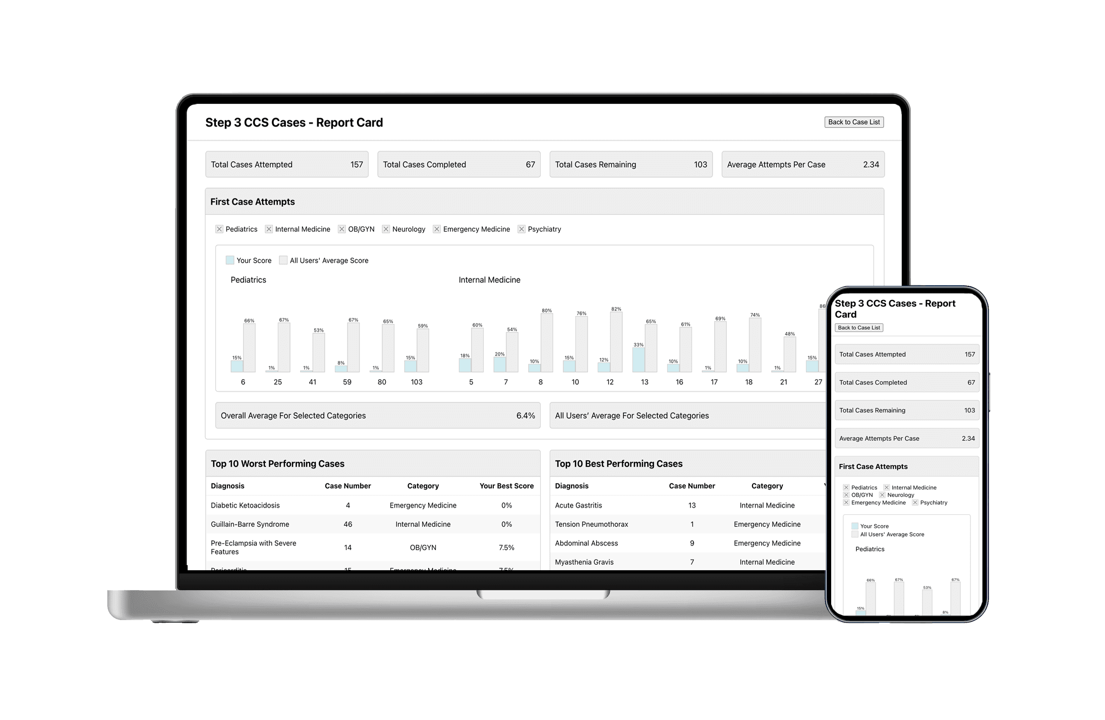 CCS Cases report card feature showing a user's performance